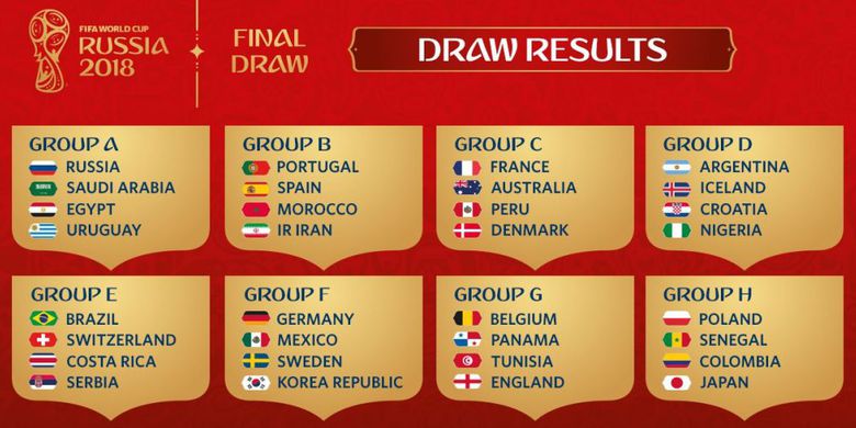 grup piala dunia 2018